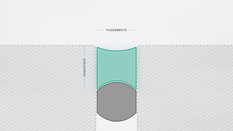 Illustrazione di un giunto con indicazione della larghezza e della profondità con nastro adesivo visualizzato in verde.